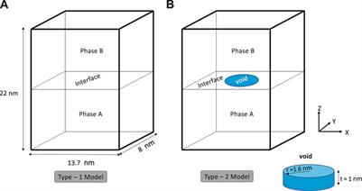 Quantifying the High-Temperature Separation Behavior of Lamellar Interfaces in γ-Titanium Aluminide Under Tensile Loading by Molecular Dynamics